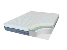 Load image into Gallery viewer, 12" Full Mattress